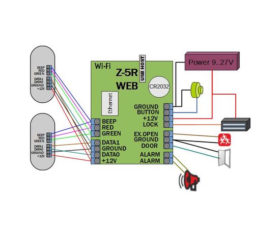 Z-5R (мод. Web) IronLogic сетевой контроллер, фото , изображение 4 Z-5R (мод. Web) IronLogic сетевой контроллер, фото [no] | domofonn.ru