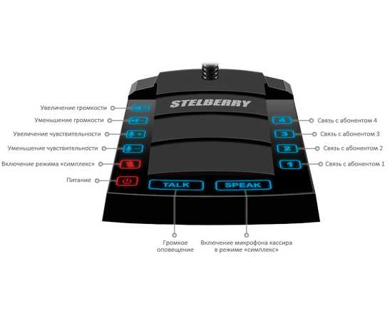 S-640 Stelberry 1+4-канальное переговорное устройство, фото , изображение 2 S-640 Stelberry 1+4-канальное переговорное устройство, фото [no] | domofonn.ru