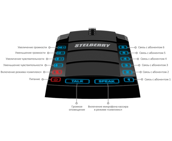 S-660 Stelberry 1+6-канальное переговорное устройство, фото , изображение 6 S-660 Stelberry 1+6-канальное переговорное устройство, фото [no] | domofonn.ru
