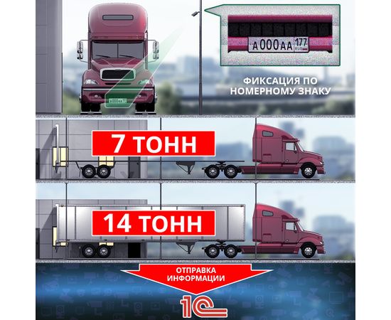 Модуль «АВТ: Управление отгрузкой продукции», фото  Модуль «АВТ: Управление отгрузкой продукции», фото [no] | domofonn.ru