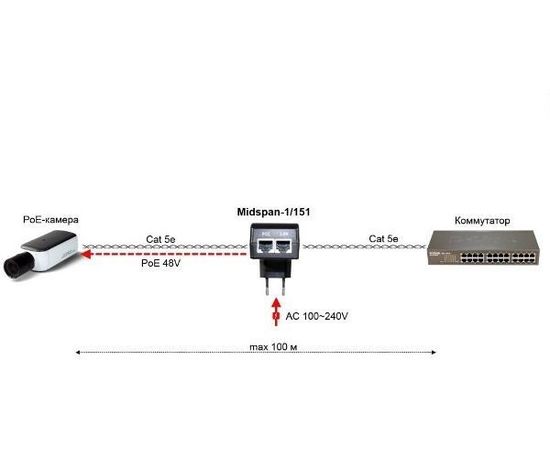 Midspan-1/151A - POE инжектор, фото , изображение 3 Midspan-1/151A - POE инжектор, фото [no] | domofonn.ru